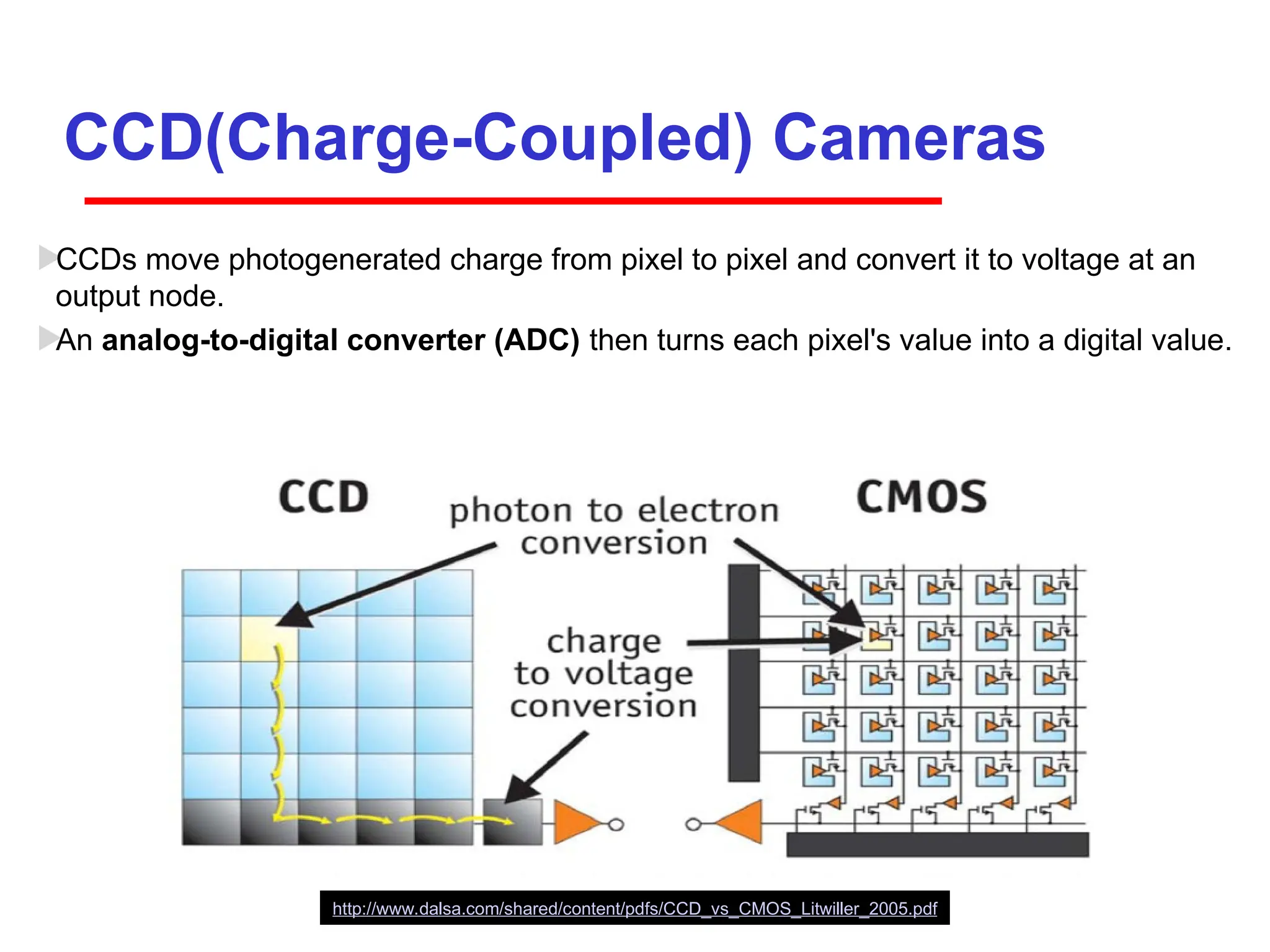 CCD(Charge-Coupled) Cameras

CCDs move photogenerated charge from pixel to pixel and convert it to voltage at an
output node.

An analog-to-digital converter (ADC) then turns each pixel's value into a digital value.
http://www.dalsa.com/shared/content/pdfs/CCD_vs_CMOS_Litwiller_2005.pdf
 
