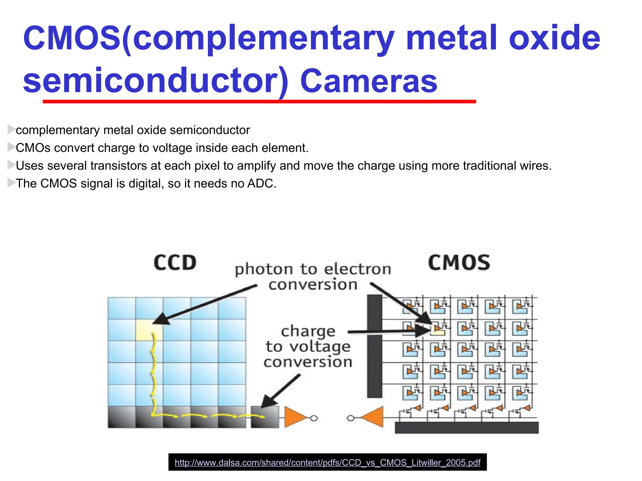 CMOS(complementary metal oxide
semiconductor) Cameras
complementary metal oxide semiconductor
CMOs convert charge to voltage inside each element.
Uses several transistors at each pixel to amplify and move the charge using more traditional wires.
The CMOS signal is digital, so it needs no ADC.
http://www.dalsa.com/shared/content/pdfs/CCD_vs_CMOS_Litwiller_2005.pdf
 
