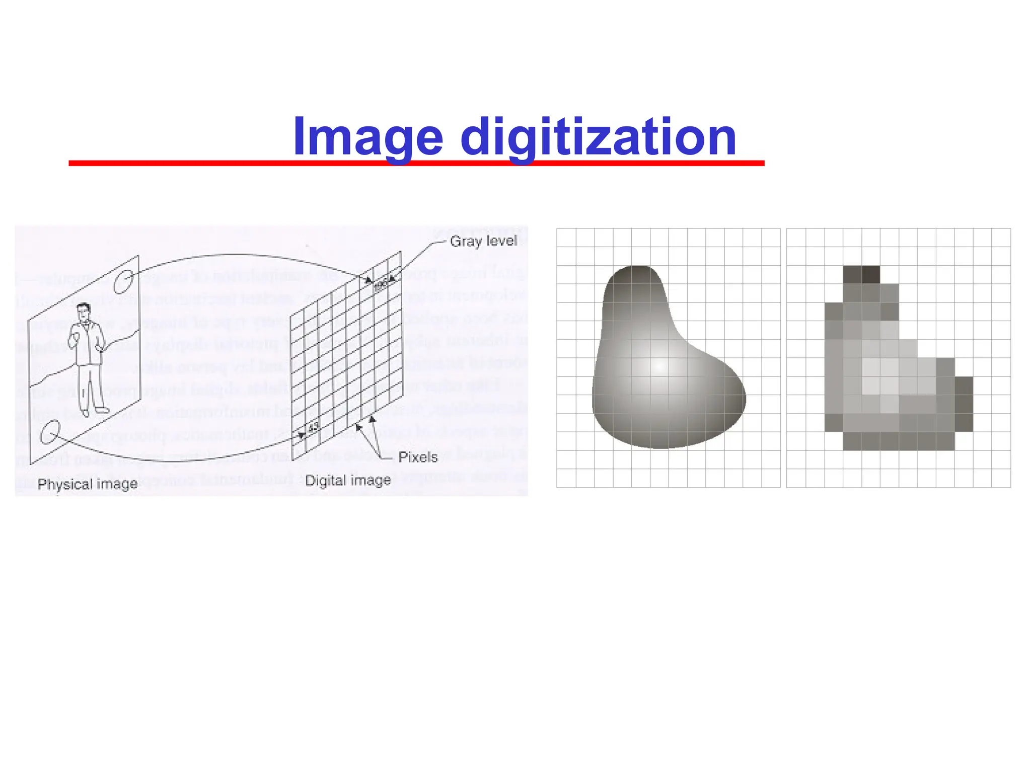 Image digitization
 