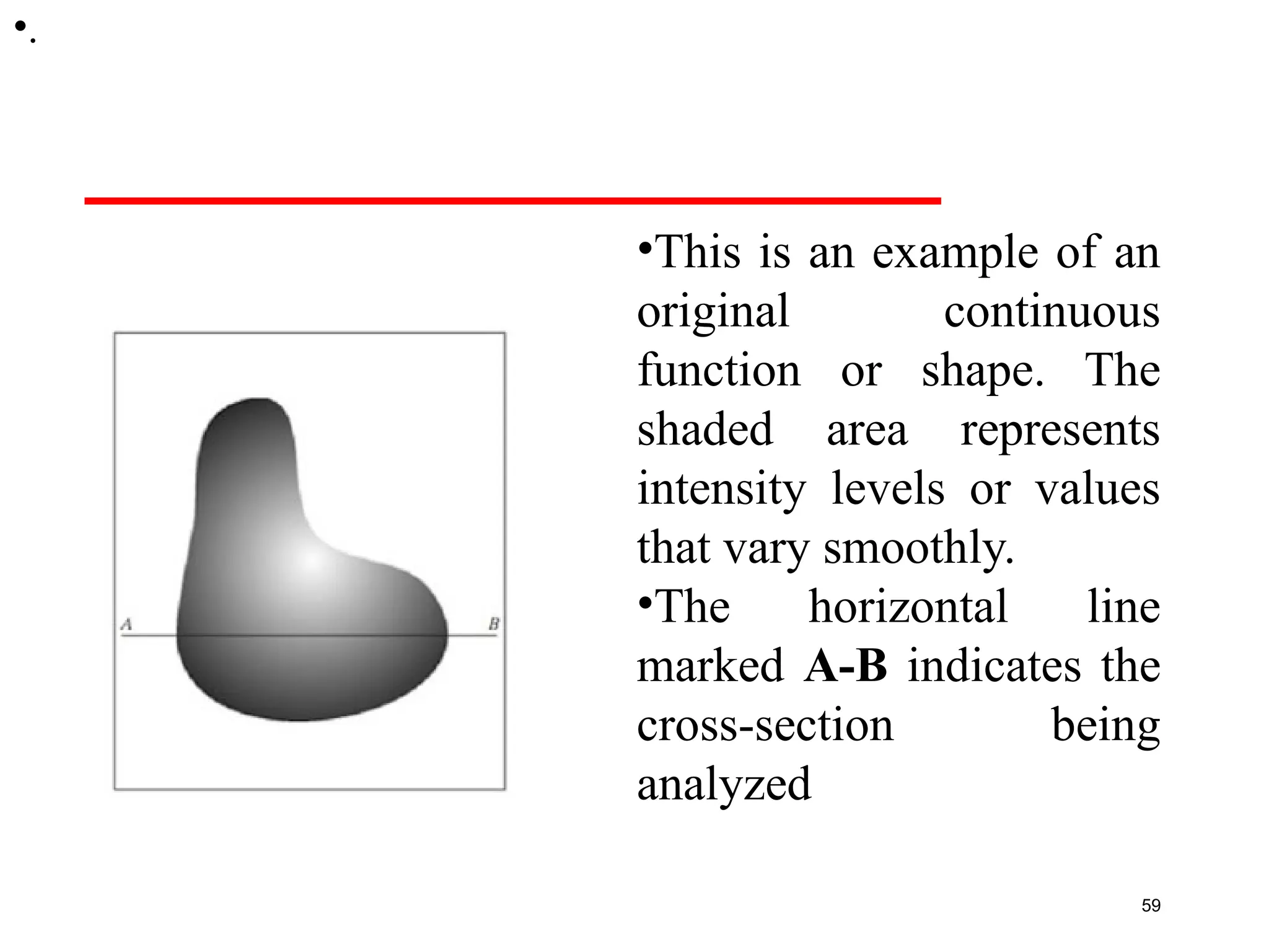 •This is an example of an
original continuous
function or shape. The
shaded area represents
intensity levels or values
that vary smoothly.
•The horizontal line
marked A-B indicates the
cross-section being
analyzed
59
•.
 