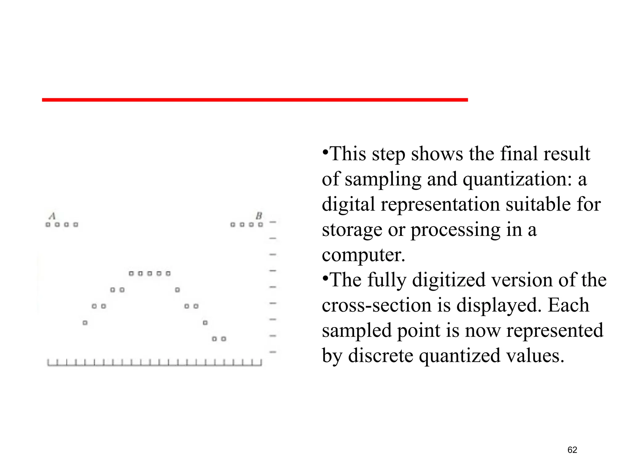 62
•This step shows the final result
of sampling and quantization: a
digital representation suitable for
storage or processing in a
computer.
•The fully digitized version of the
cross-section is displayed. Each
sampled point is now represented
by discrete quantized values.
 