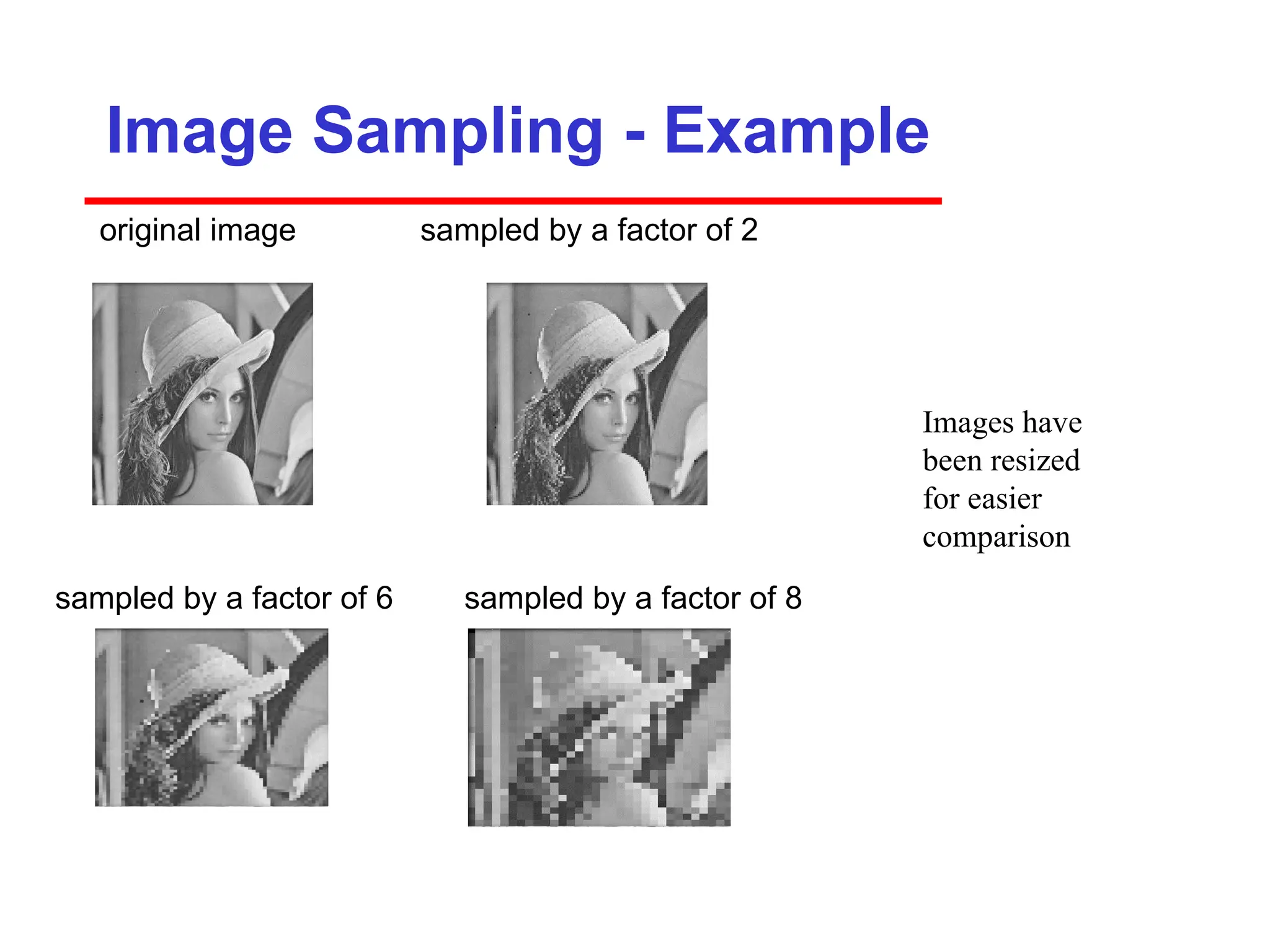 Image Sampling - Example
original image sampled by a factor of 2
sampled by a factor of 6 sampled by a factor of 8
Images have
been resized
for easier
comparison
 