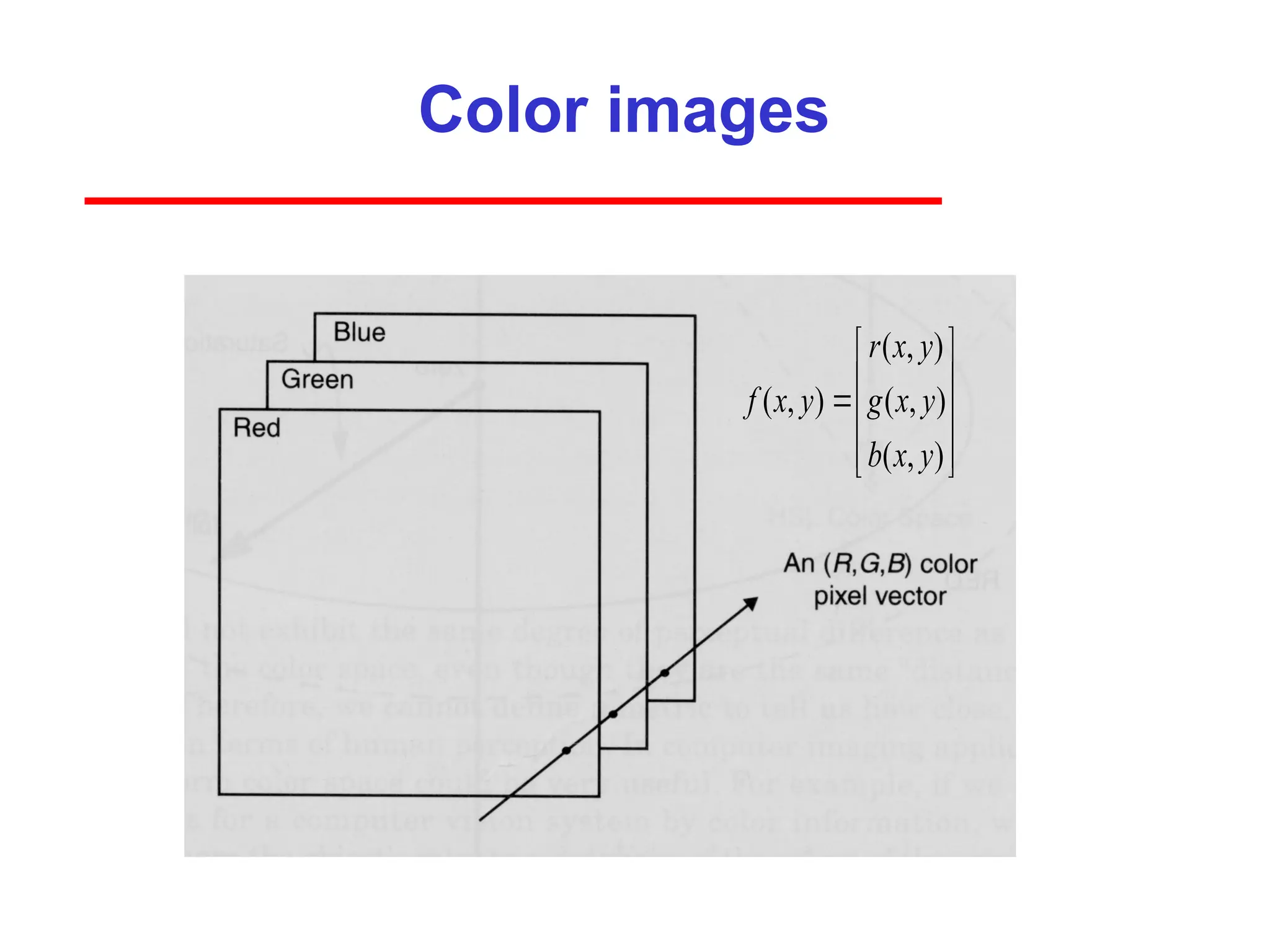 Color images
( , )
( , ) ( , )
( , )
r x y
f x y g x y
b x y
 
 

 
 
 
 