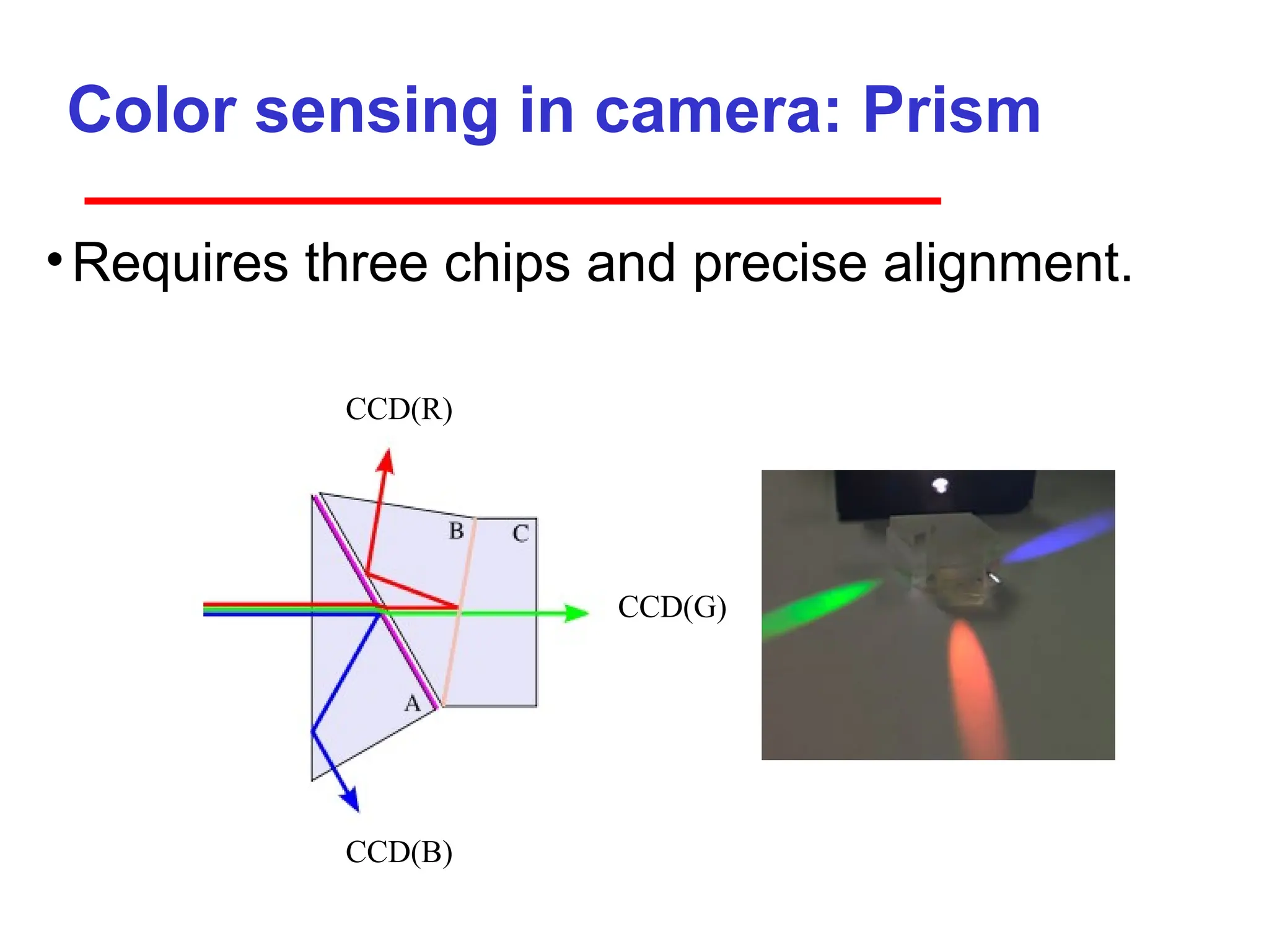 Color sensing in camera: Prism
•Requires three chips and precise alignment.
CCD(B)
CCD(G)
CCD(R)
 