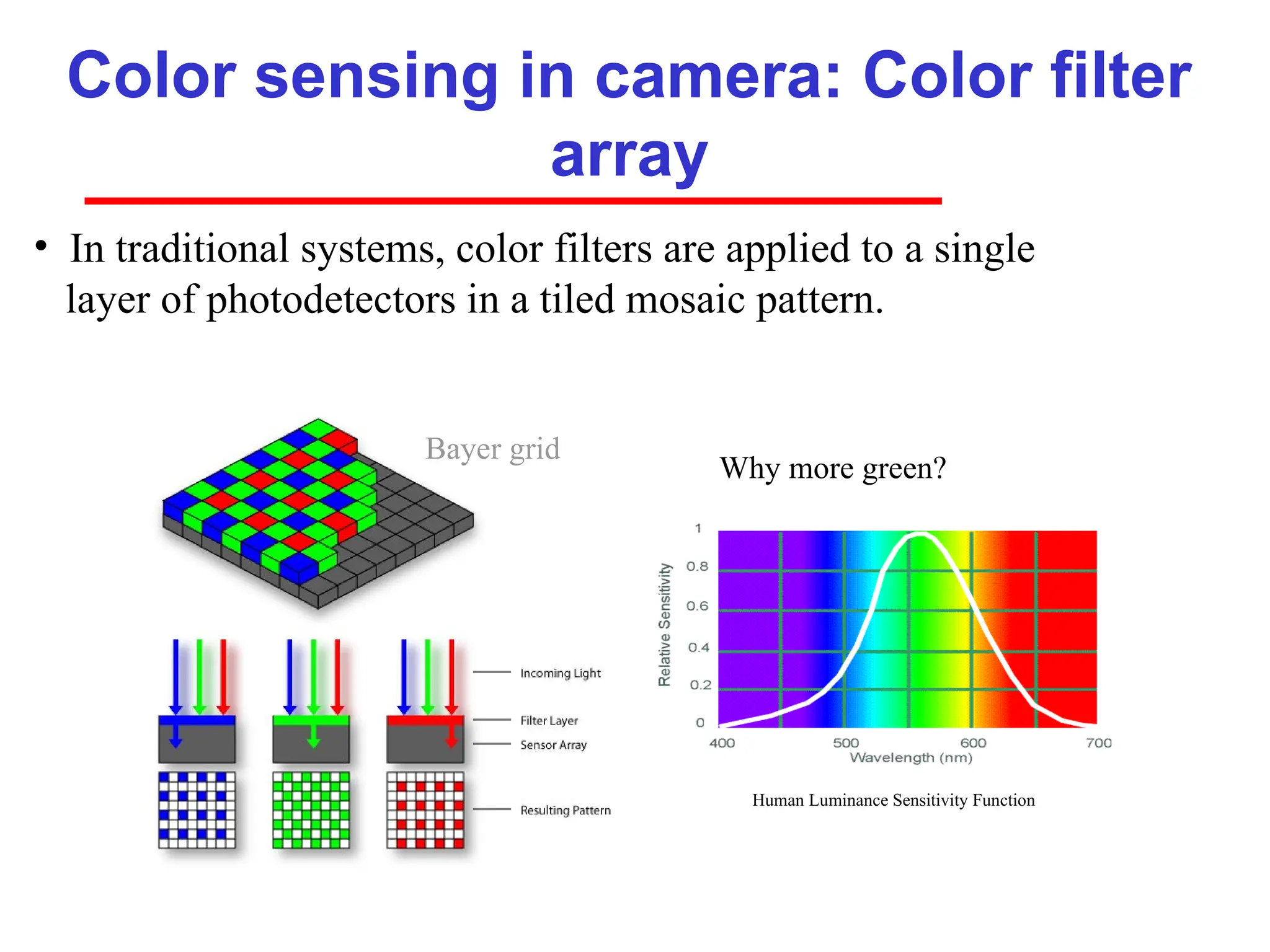 Color sensing in camera: Color filter
array
Why more green?
• In traditional systems, color filters are applied to a single
layer of photodetectors in a tiled mosaic pattern.
Human Luminance Sensitivity Function
Bayer grid
 