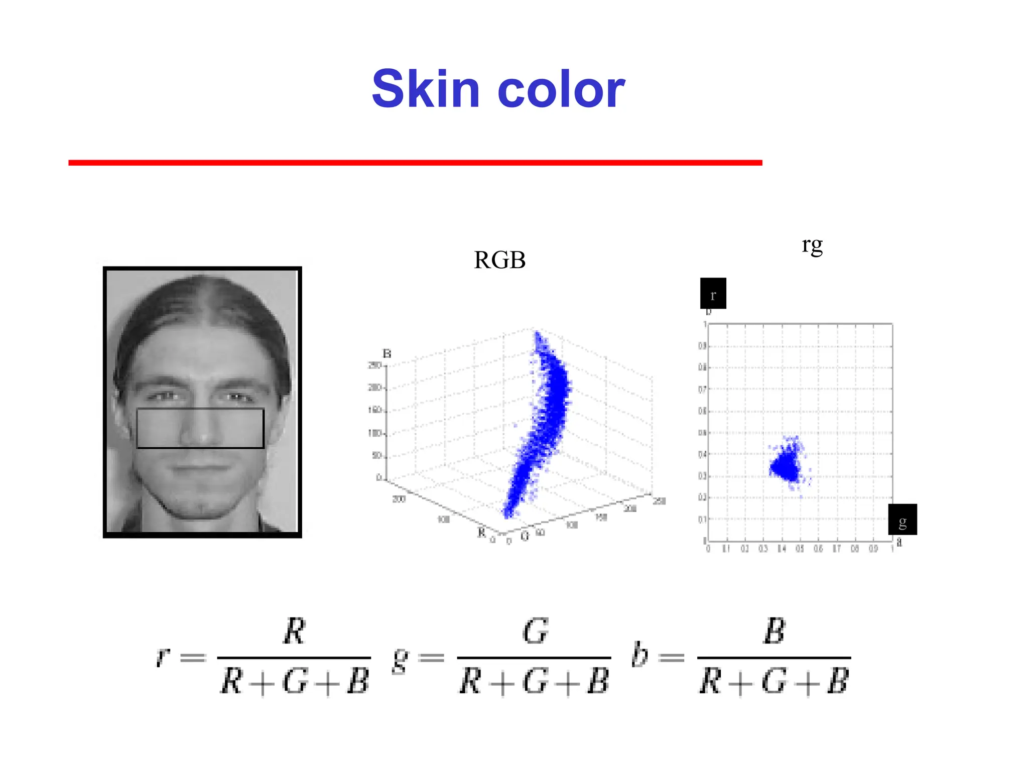 Skin color
RGB
rg
r
g
 