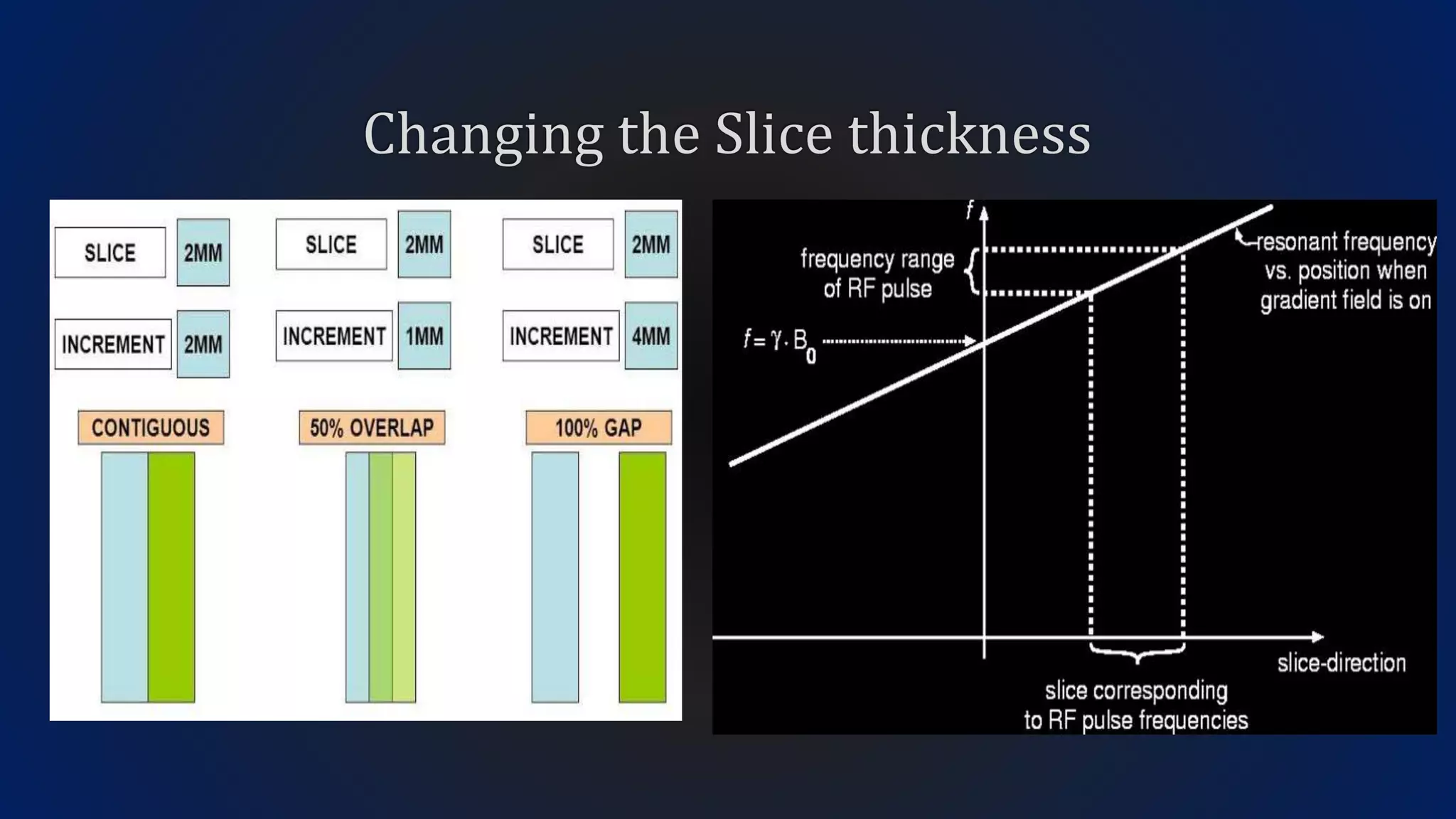 Image formation and localisation of the signal