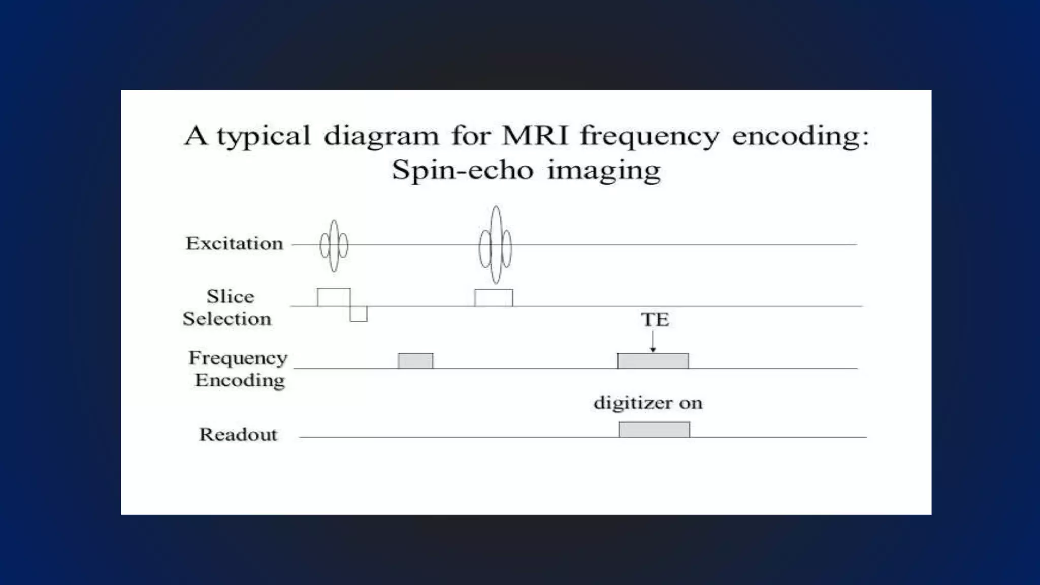 Image formation and localisation of the signal