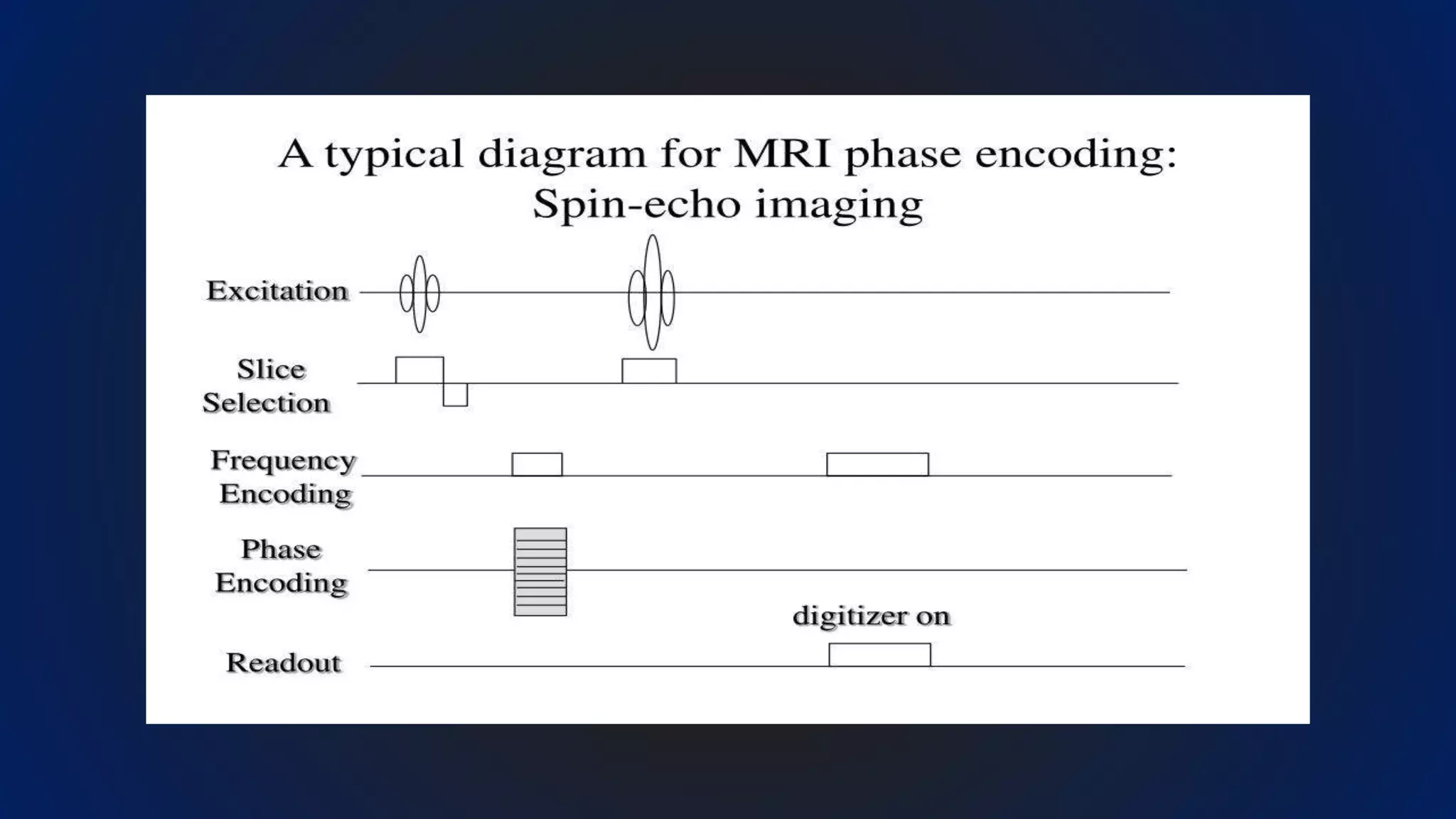 Image formation and localisation of the signal