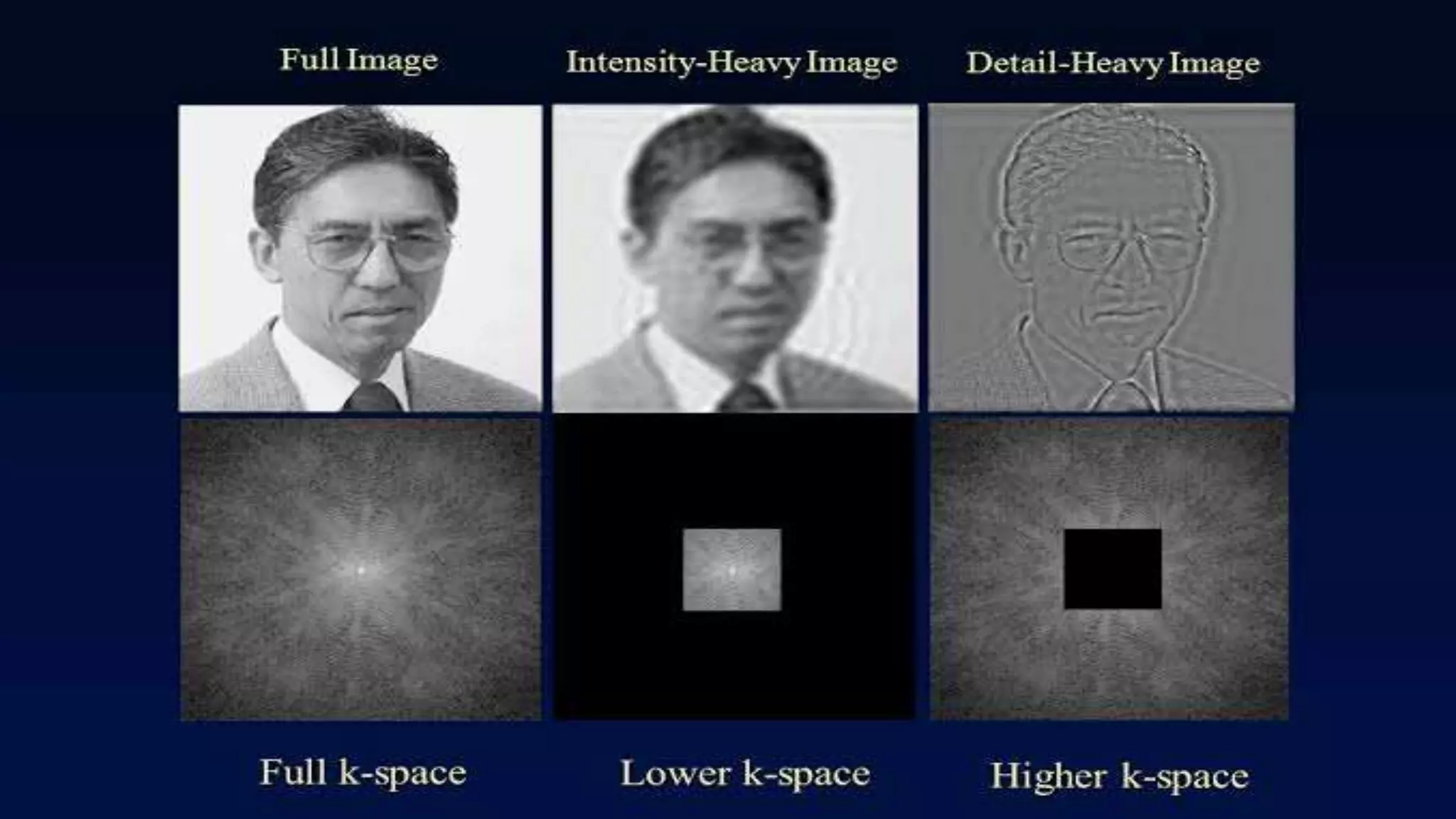 Image formation and localisation of the signal