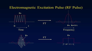 Empty Formation Signal Image formation and localisation of the signal | PPTX