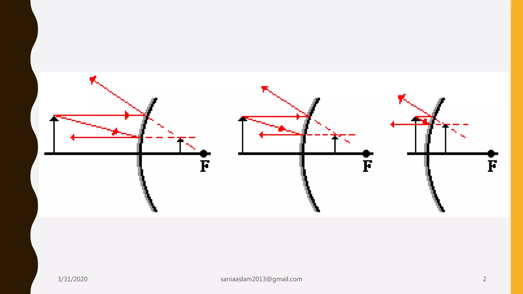 Image formation by convex mirror PPT
