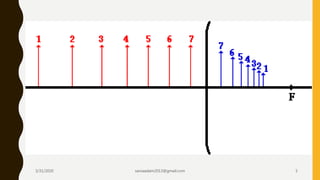 3/31/2020 saniaaslam2013@gmail.com 5
 