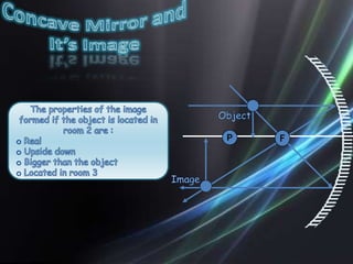 Image formation by mirrors ppt class 10