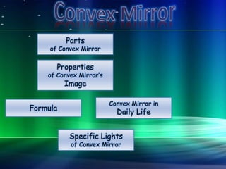 Parts
of Convex Mirror
Convex Mirror in
Daily Life
Properties
of Convex Mirror’s
Image
Specific Lights
of Convex Mirror
Formula
 