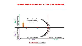 IMAGE FORMATION BY CONCAVE MIRROR
 