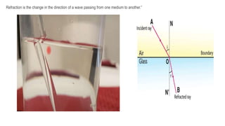 Refraction is the change in the direction of a wave passing from one medium to another.”
 