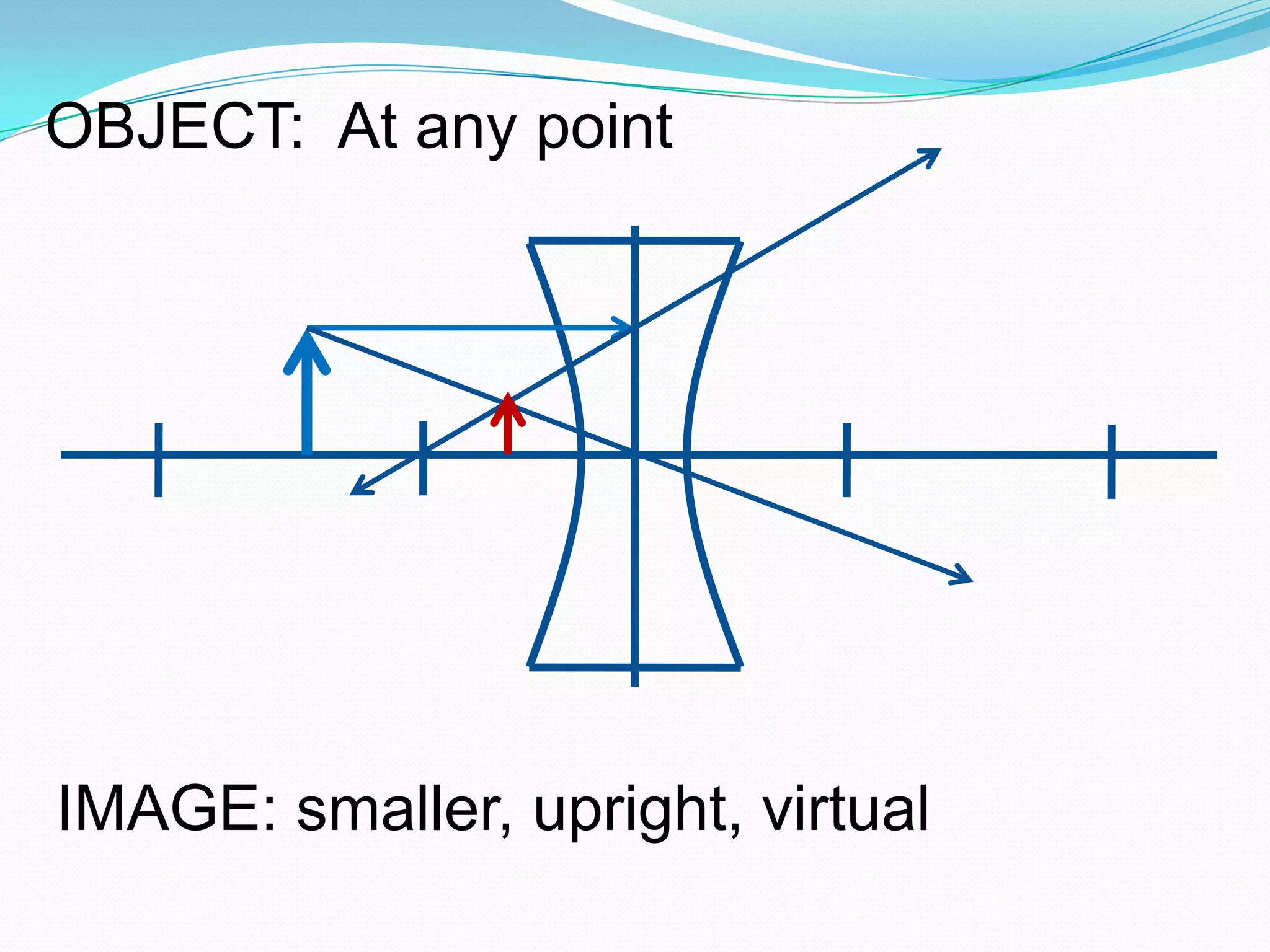 OBJECT: At any point.IMAGE: smaller, upright, virtual.