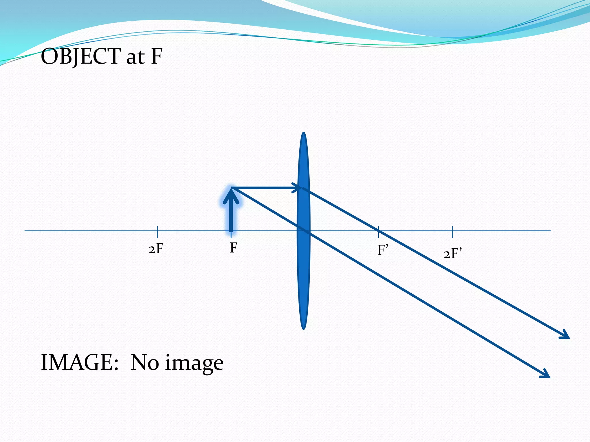 OBJECT at F F2F F’2F’IMAGE: No image