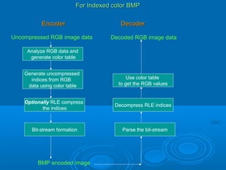 Image formats and codecs | PPT