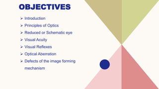 OBJECTIVES
 ​Introduction
 Principles of Optics
 Reduced or Schematic eye
 Visual Acuity
 Visual Reflexes
 Optical Aberration
 Defects of the image forming
mechanism
 