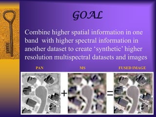 GOAL
Combine higher spatial information in one
band with higher spectral information in
another dataset to create „synthetic‟ higher
resolution multispectral datasets and images
PAN MS FUSED IMAGE
 