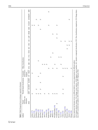 Image Fusion a survey Image Fusion a survey | PDF