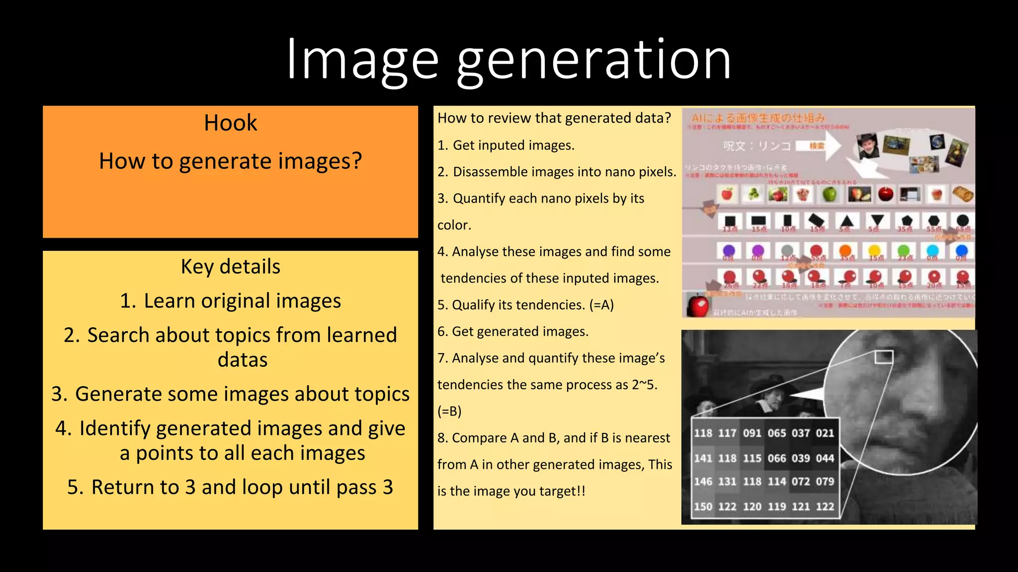 Image generation
Hook
How to generate images?
Key details
1. Learn original images
2. Search about topics from learned
datas
3. Generate some images about topics
4. Identify generated images and give
a points to all each images
5. Return to 3 and loop until pass 3
How to review that generated data?
1. Get inputed images.
2. Disassemble images into nano pixels.
3. Quantify each nano pixels by its
color.
4. Analyse these images and find some
tendencies of these inputed images.
5. Qualify its tendencies. (=A)
6. Get generated images.
7. Analyse and quantify these image’s
tendencies the same process as 2~5.
(=B)
8. Compare A and B, and if B is nearest
from A in other generated images, This
is the image you target!!