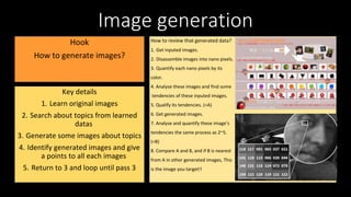 Image generation
Hook
How to generate images?
Key details
1. Learn original images
2. Search about topics from learned
datas
3. Generate some images about topics
4. Identify generated images and give
a points to all each images
5. Return to 3 and loop until pass 3
How to review that generated data?
1. Get inputed images.
2. Disassemble images into nano pixels.
3. Quantify each nano pixels by its
color.
4. Analyse these images and find some
tendencies of these inputed images.
5. Qualify its tendencies. (=A)
6. Get generated images.
7. Analyse and quantify these image’s
tendencies the same process as 2~5.
(=B)
8. Compare A and B, and if B is nearest
from A in other generated images, This
is the image you target!!
 