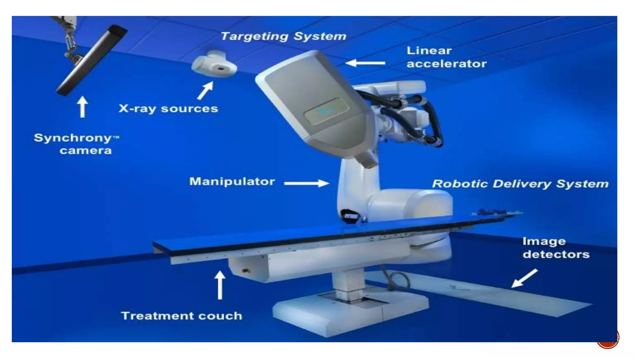 Image guided radiation therapy | PPTX