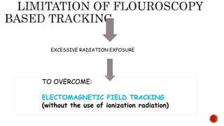 EXCESSIVE RADIATION EXPOSURE
TO OVERCOME:
ELECTOMAGNETIC FIELD TRACKING
(without the use of ionization radiation)
 