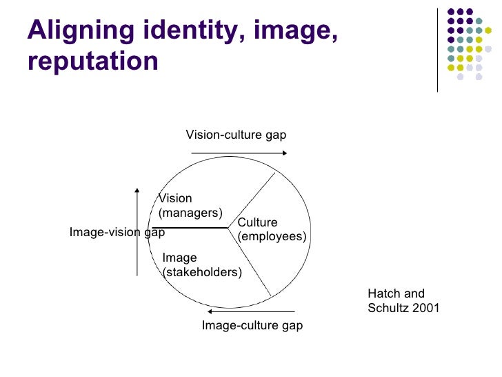 Psychological Aspects Of Corporate Identity, Image And Reputation – IMWGHH