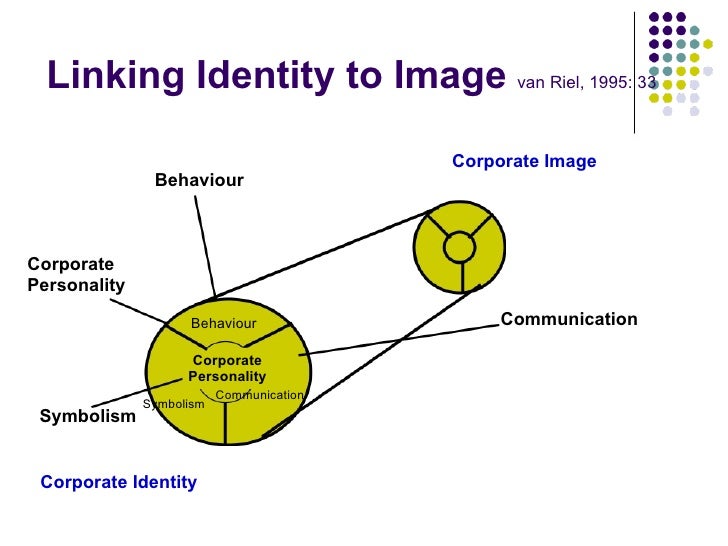 Corporate Reputation Or Just Image 2010