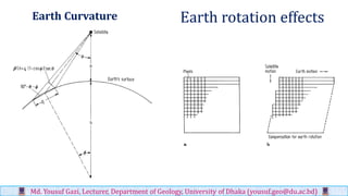 Earth Curvature
Md. Yousuf Gazi, Lecturer, Department of Geology, University of Dhaka (yousuf.geo@du.ac.bd)
Earth rotation effects
 