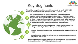 Image intensifier market | PDF