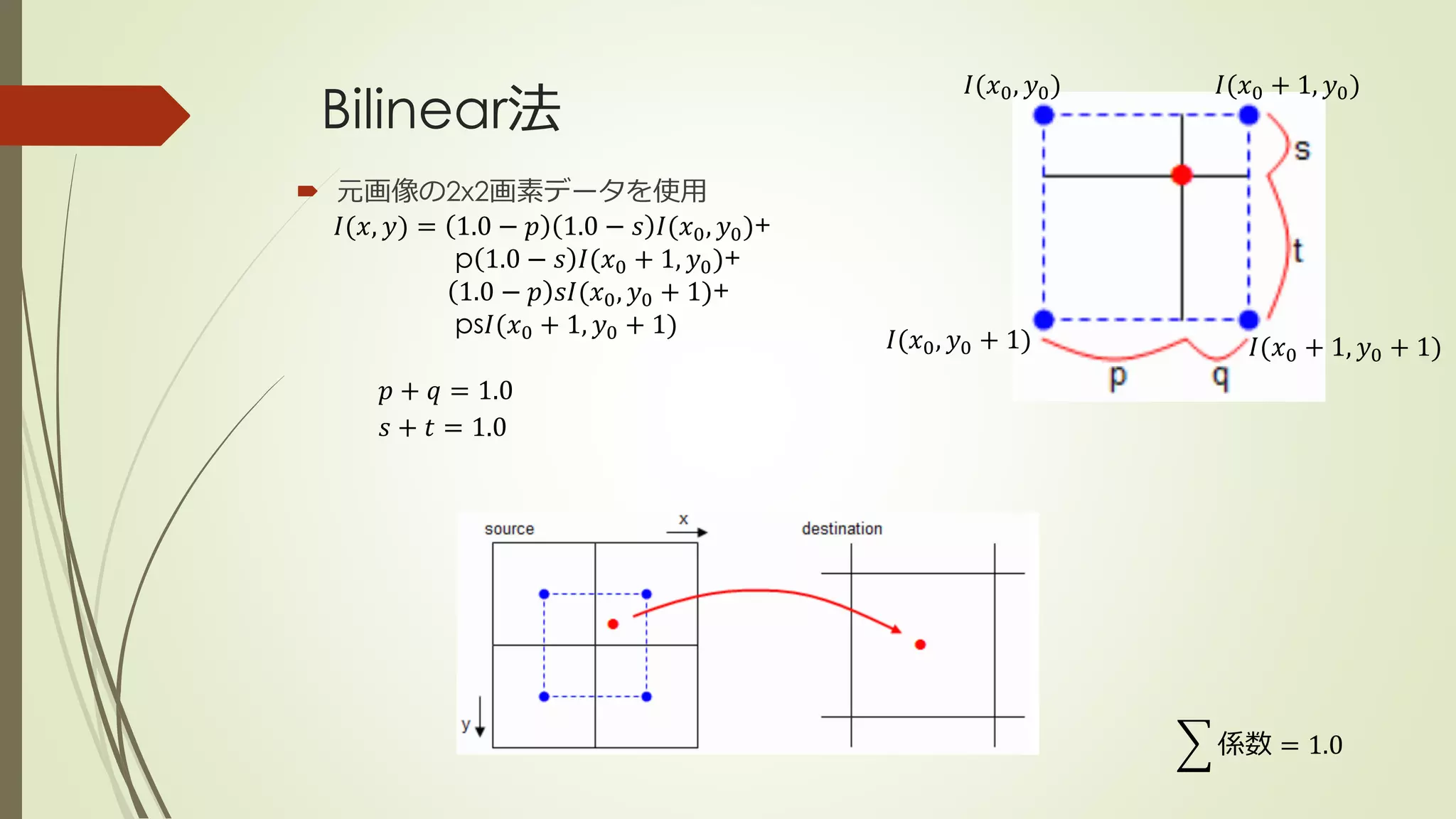 Bilinear法
𝐼(𝑥0, 𝑦0) 𝐼(𝑥0 + 1, 𝑦0)
𝐼(𝑥0, 𝑦0 + 1) 𝐼(𝑥0 + 1, 𝑦0 + 1)
𝐼(𝑥, 𝑦) = 1.0 − 𝑝 1.0 − 𝑠 𝐼(𝑥0, 𝑦0)+
p 1.0 − 𝑠 𝐼(𝑥0 + 1, 𝑦0)+
1.0 − 𝑝 𝑠𝐼(𝑥0, 𝑦0 + 1)+
ps𝐼(𝑥0 + 1, 𝑦0 + 1)
𝑝 + 𝑞 = 1.0
𝑠 + 𝑡 = 1.0
係数 = 1.0
 元画像の2x2画素データを使用
 