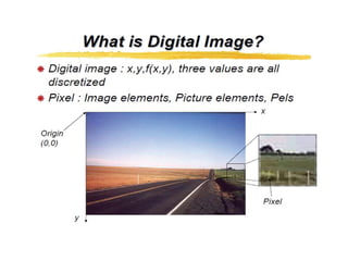 image introduction and origin steps in DIP
