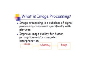 image introduction and origin steps in DIP
