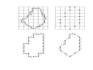 image introduction and origin steps in DIP