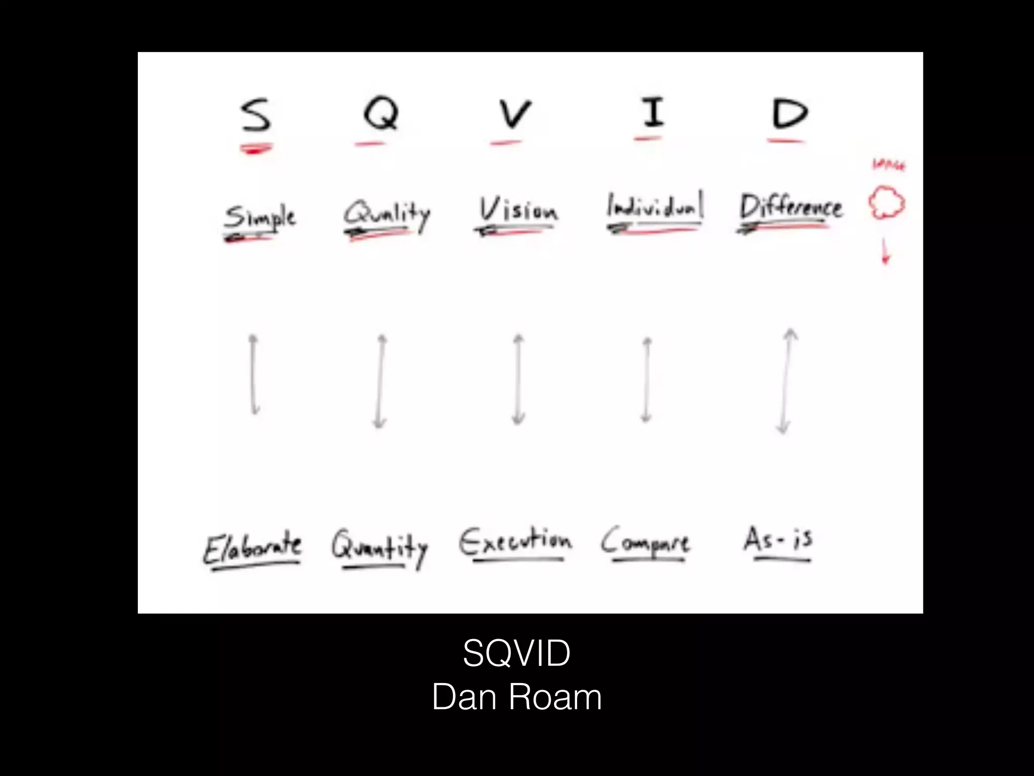 SQVID
Dan Roam
 