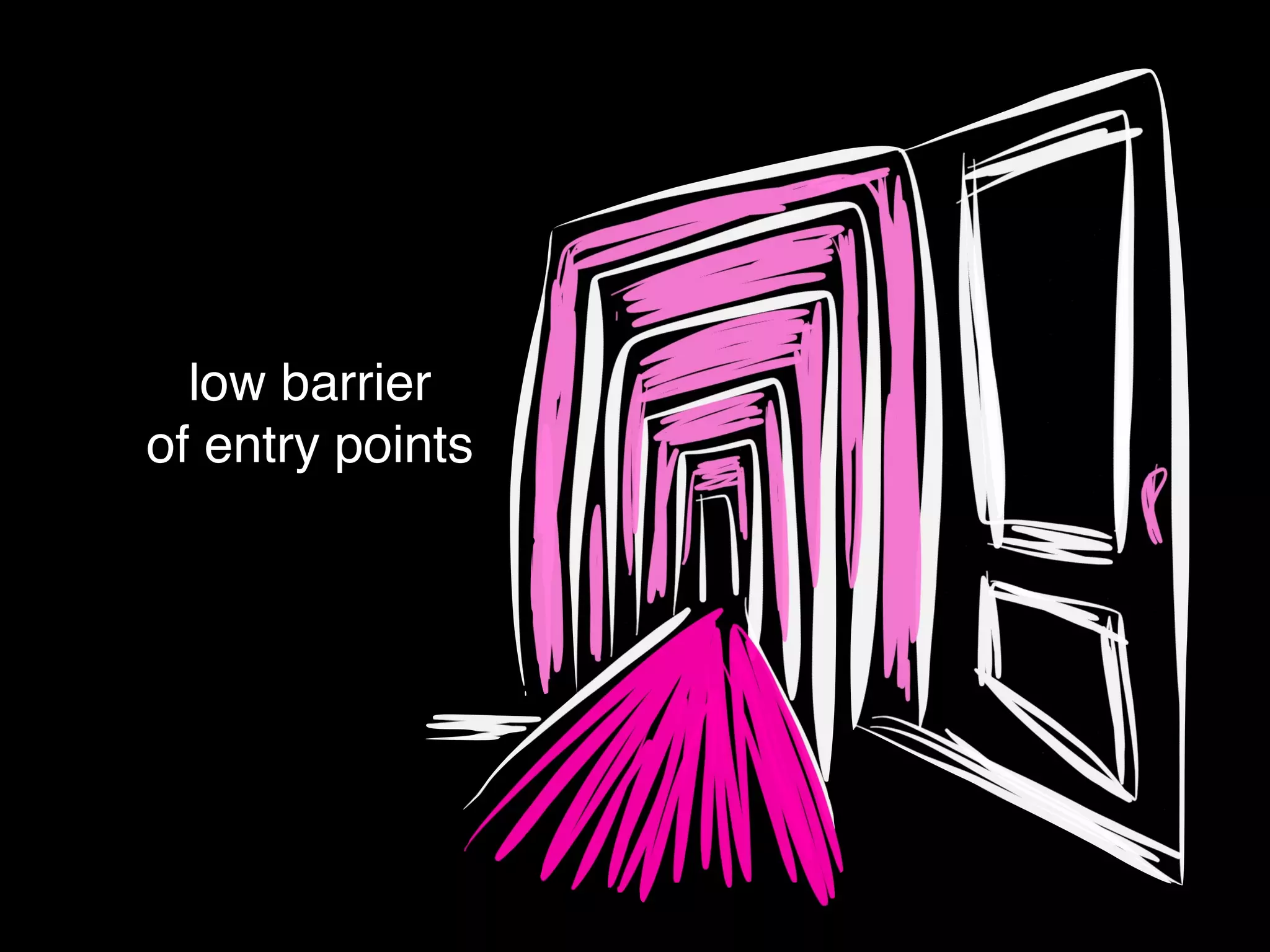 low barrier!
of entry points
 