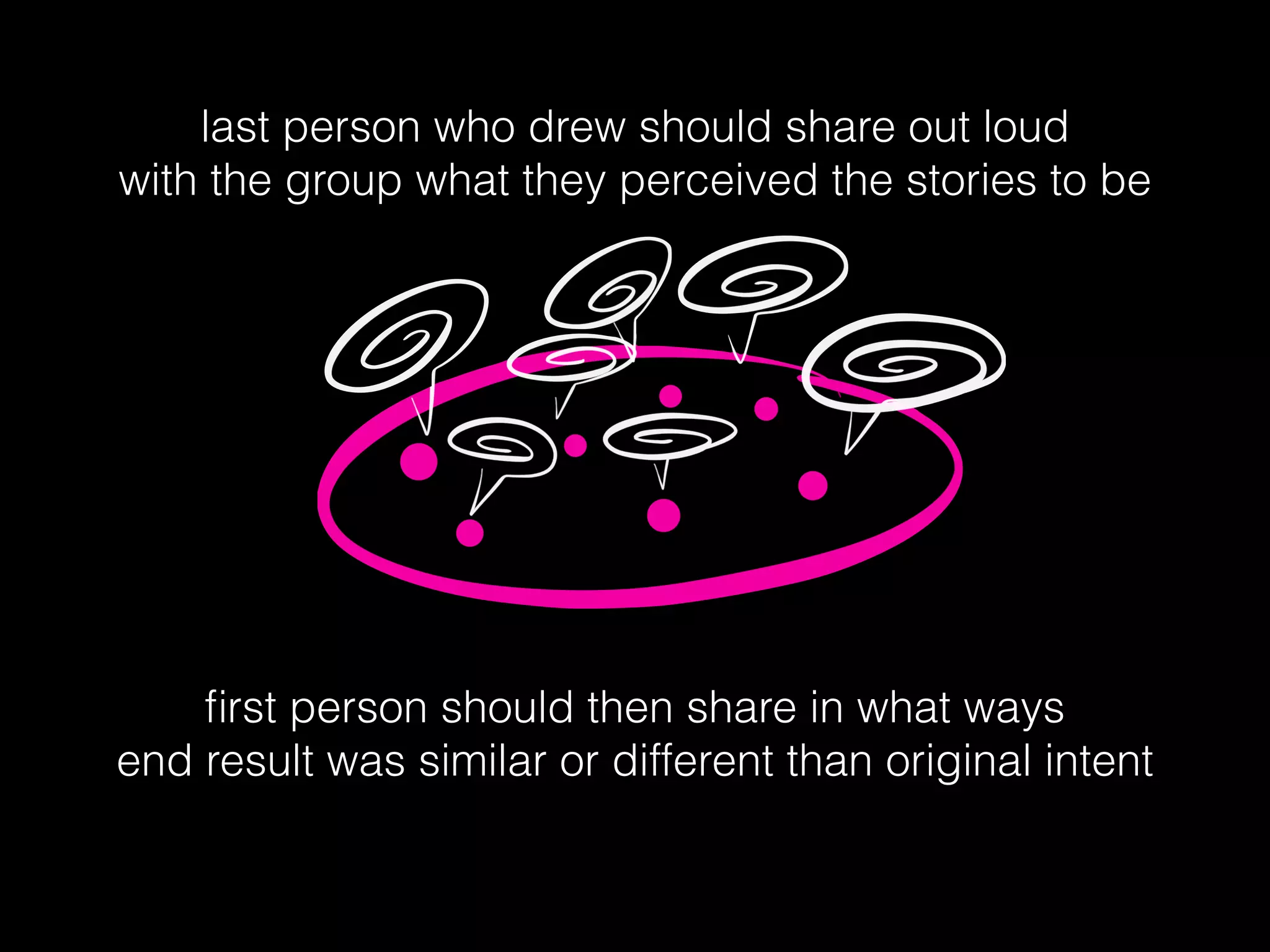 last person who drew should share out loud
with the group what they perceived the stories to be
ﬁrst person should then share in what ways
end result was similar or different than original intent
 