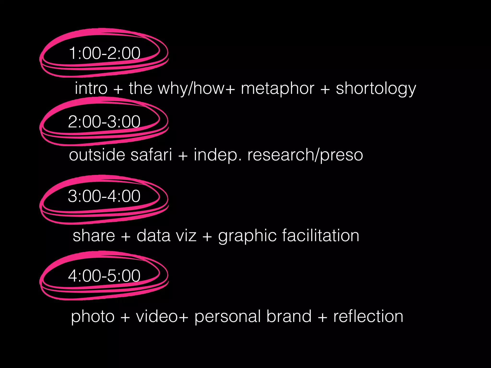 1:00-2:00
2:00-3:00
outside safari + indep. research/preso
3:00-4:00
share + data viz + graphic facilitation
4:00-5:00
photo + video+ personal brand + reﬂection
intro + the why/how+ metaphor + shortology
 