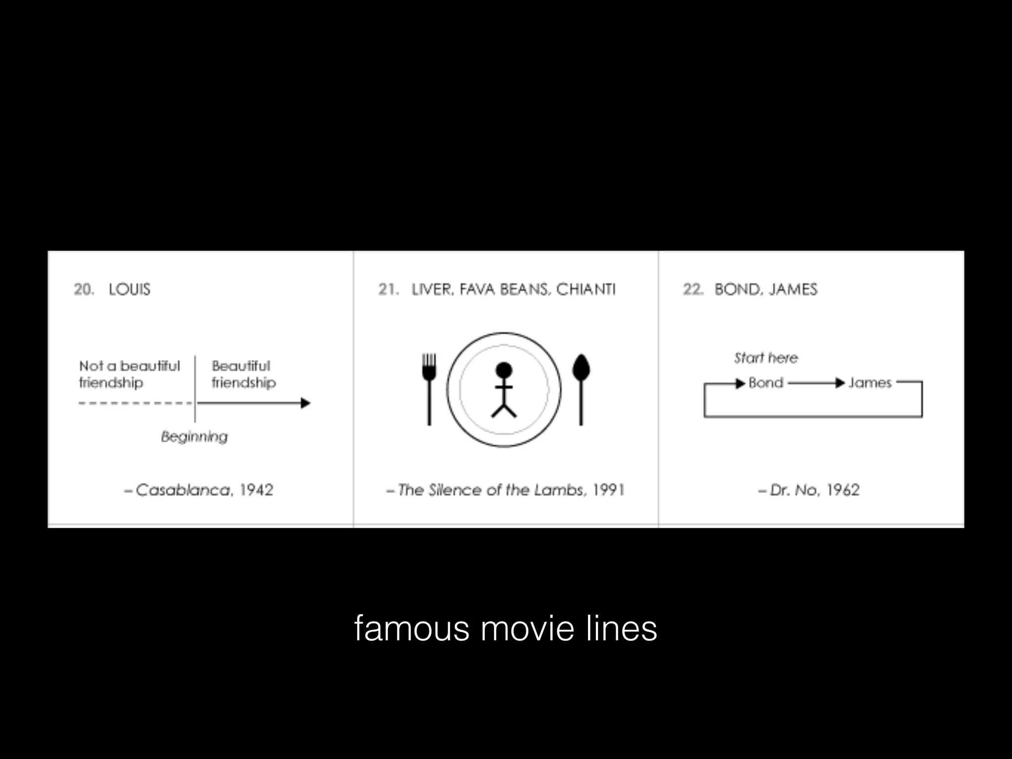 famous movie lines
 