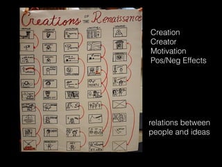 Creation
Creator
Motivation
Pos/Neg Effects
relations between
people and ideas
 