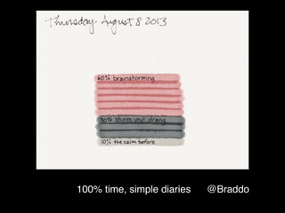 100% time, simple diaries @Braddo
 