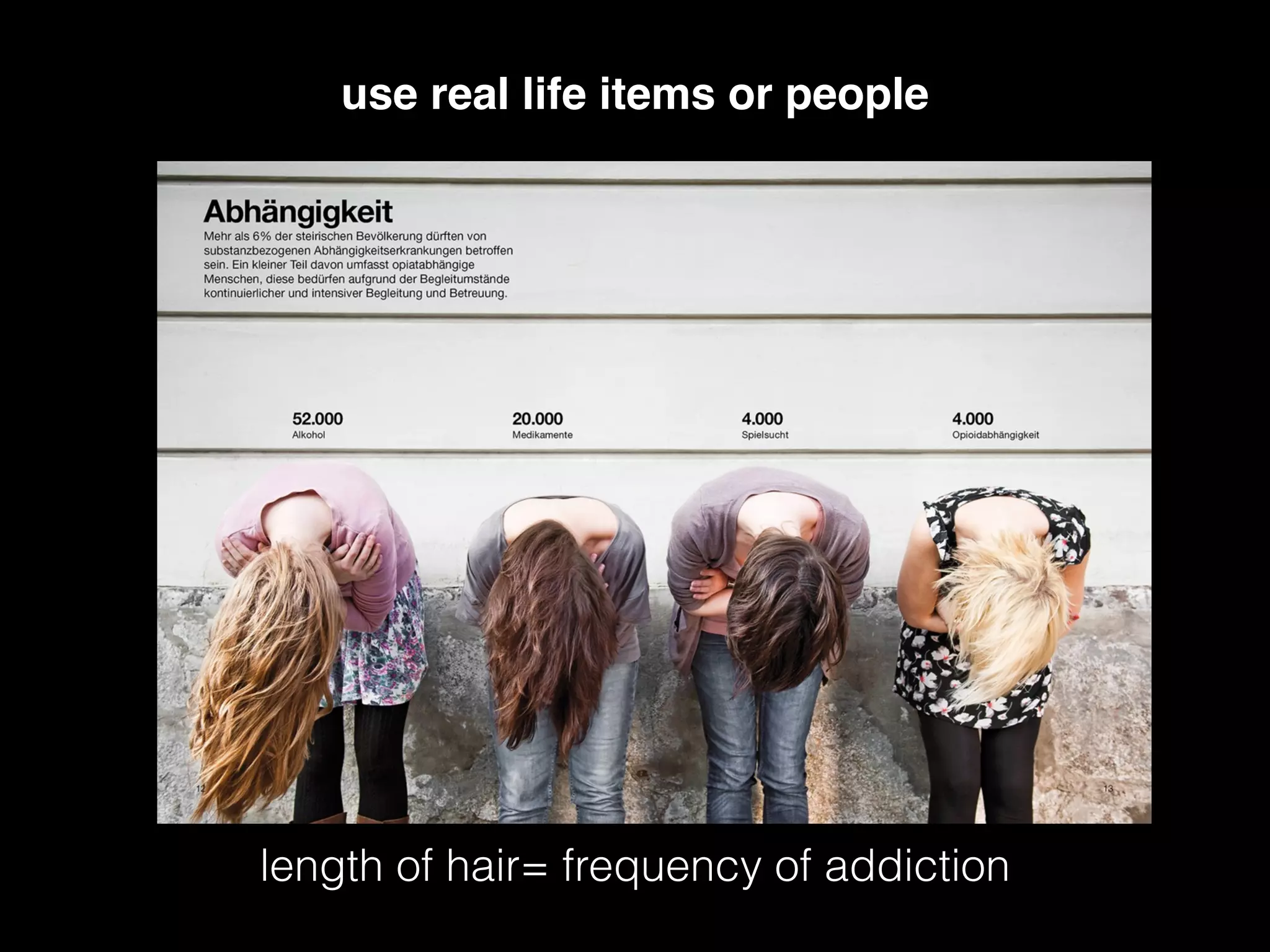 use real life items or people
length of hair= frequency of addiction
 