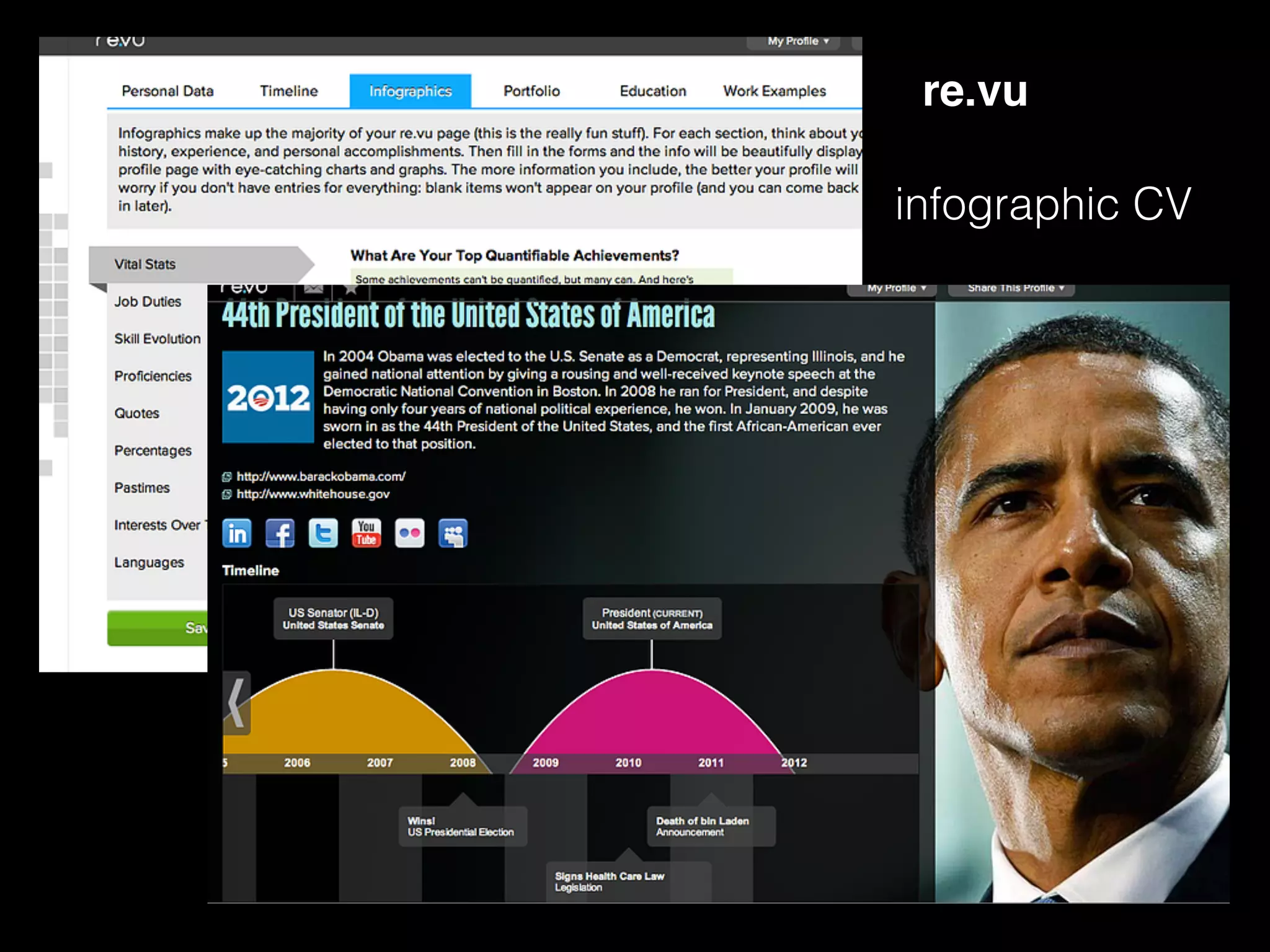 re.vu
infographic CV
 