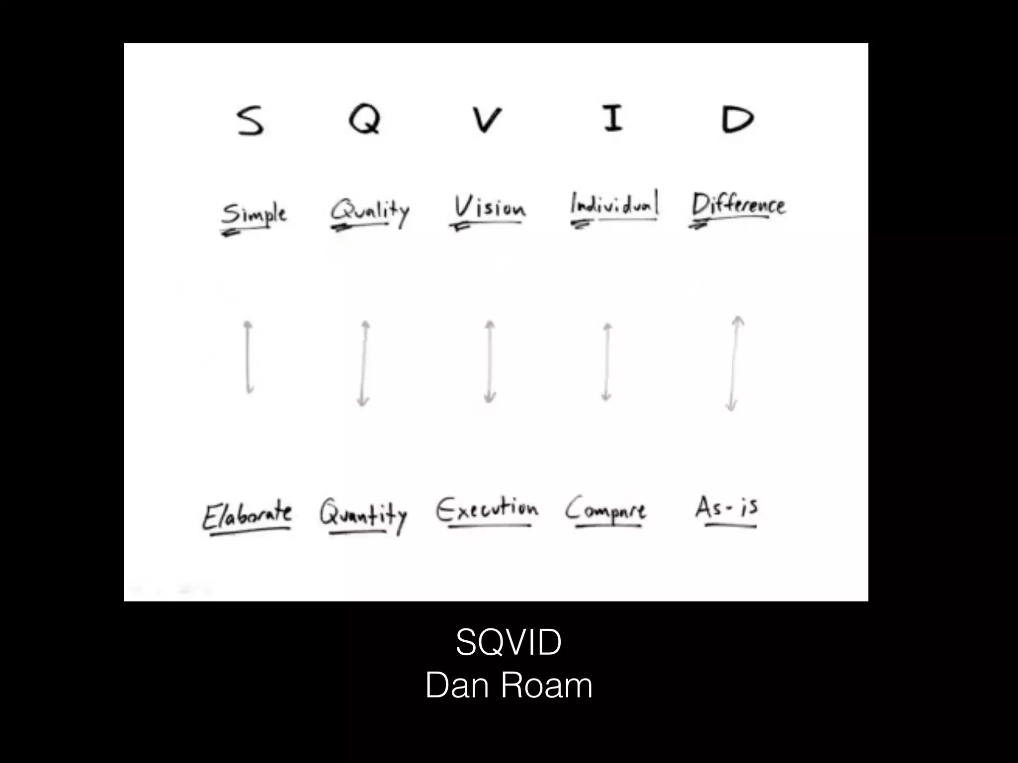 SQVID
Dan Roam
 