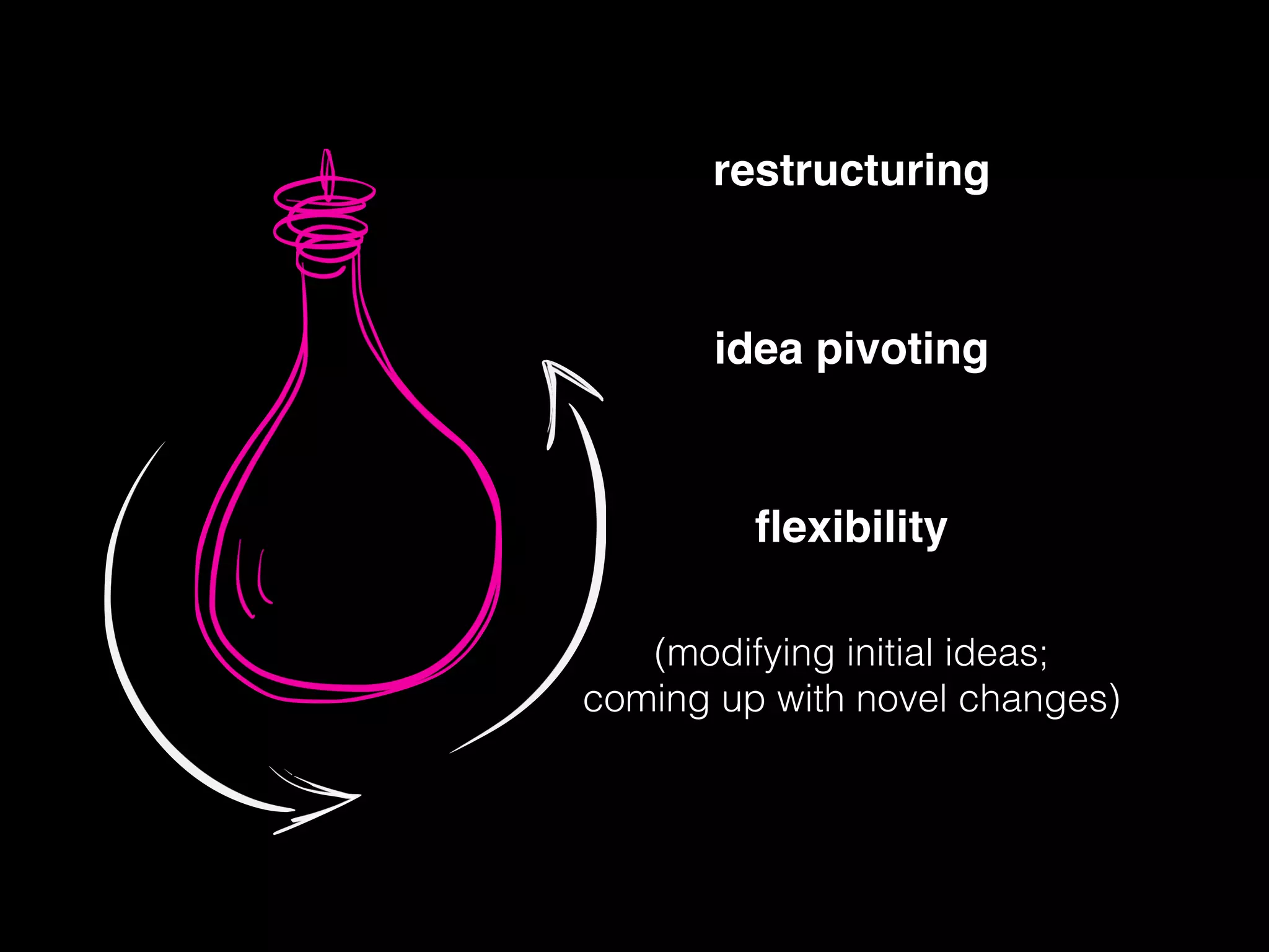 restructuring
idea pivoting
ﬂexibility
(modifying initial ideas;
coming up with novel changes)
 